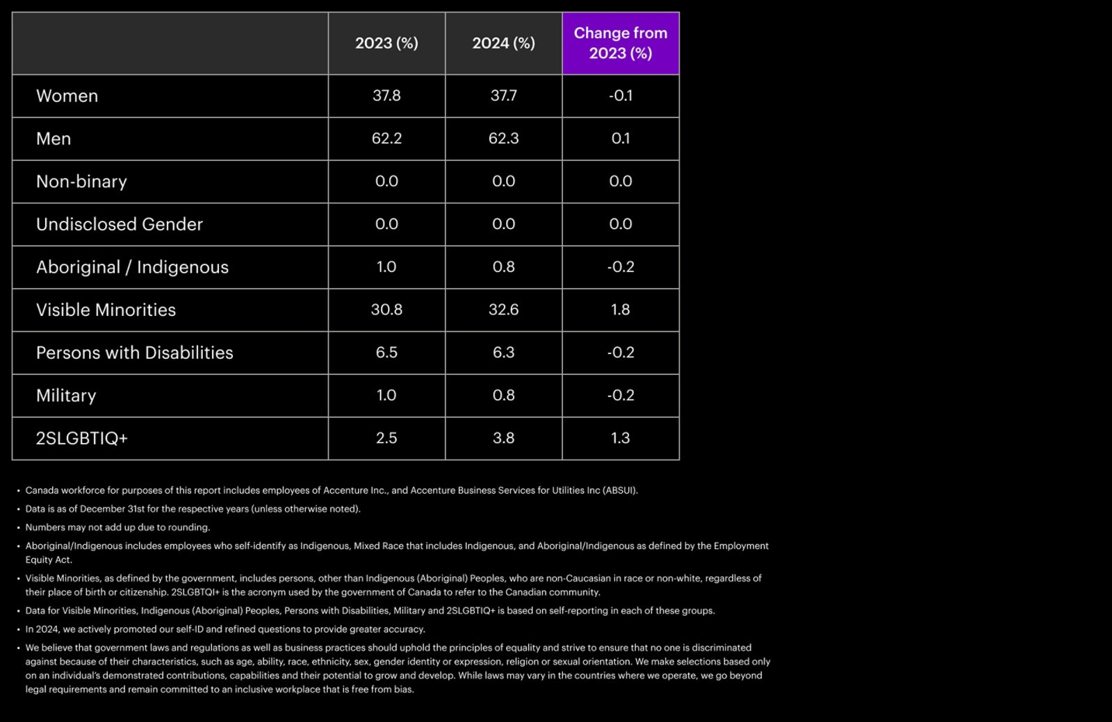 Managing Directors – Year over Year